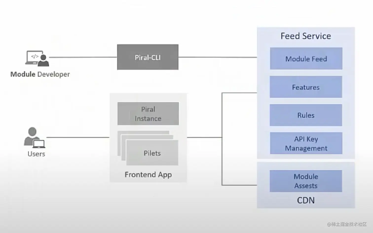 截屏2022-10-10 下午3.40.26