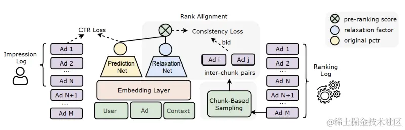 图10 COPR网络结构