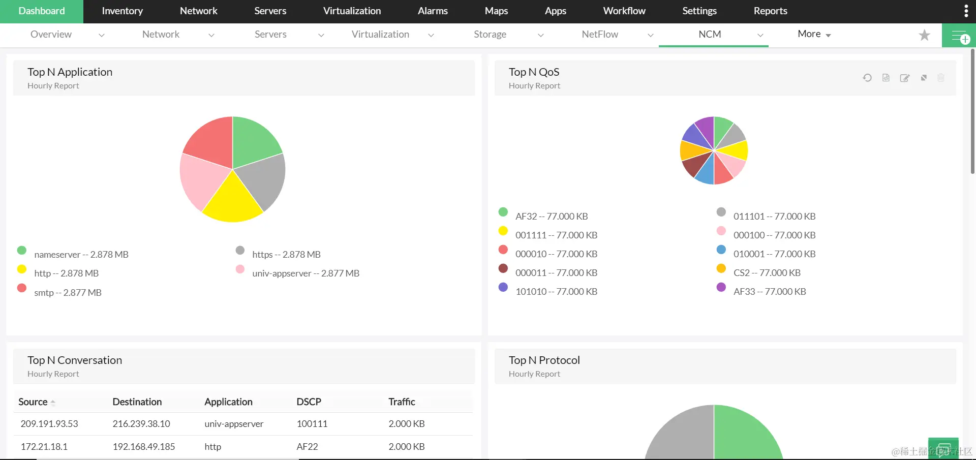 网络性能评估软件 - ManageEngine OpManager