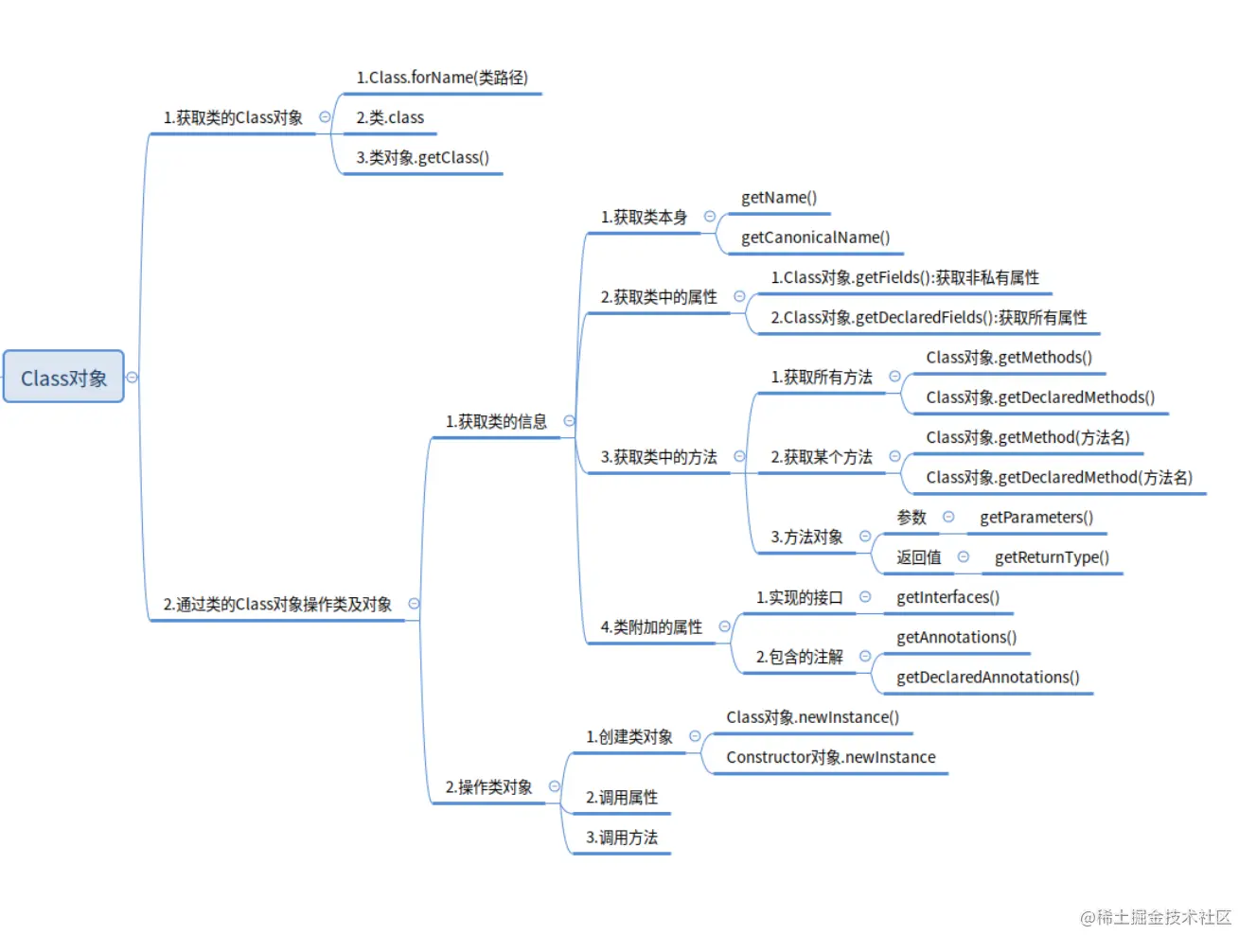 image-20210809170425919