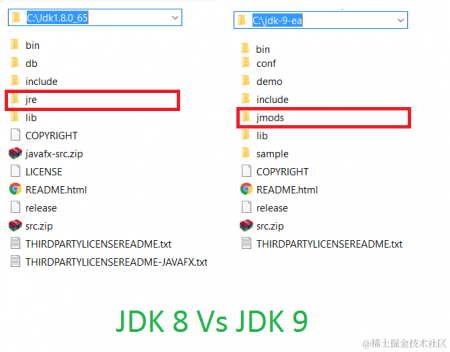 Java9这些史诗级更新你都不知道？Java9新特性一文打尽
