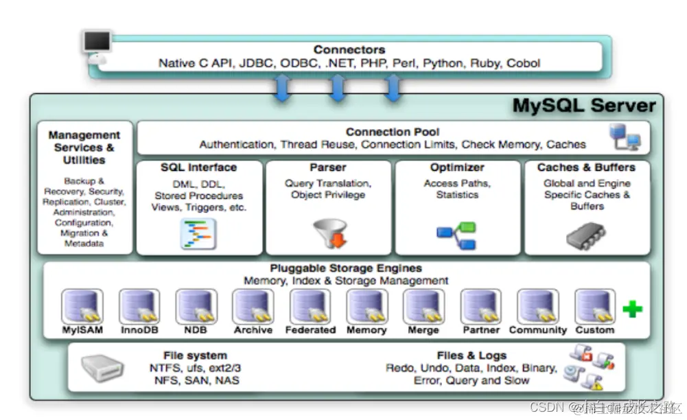 [外链图片转存失败,源站可能有防盗链机制,建议将图片保存下来直接上传(img-hdrHtZMm-1671182639782)(assets/000001.jpg)]