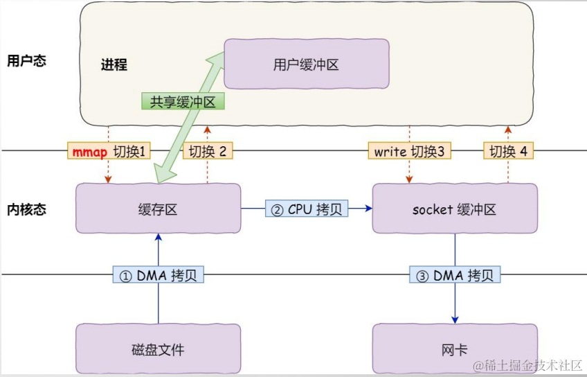 image-20211217225748524