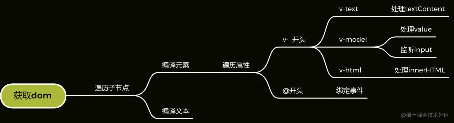 Vue1.0编译图谱.png