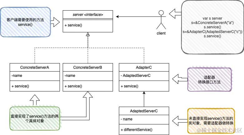 适配器模式类图.png