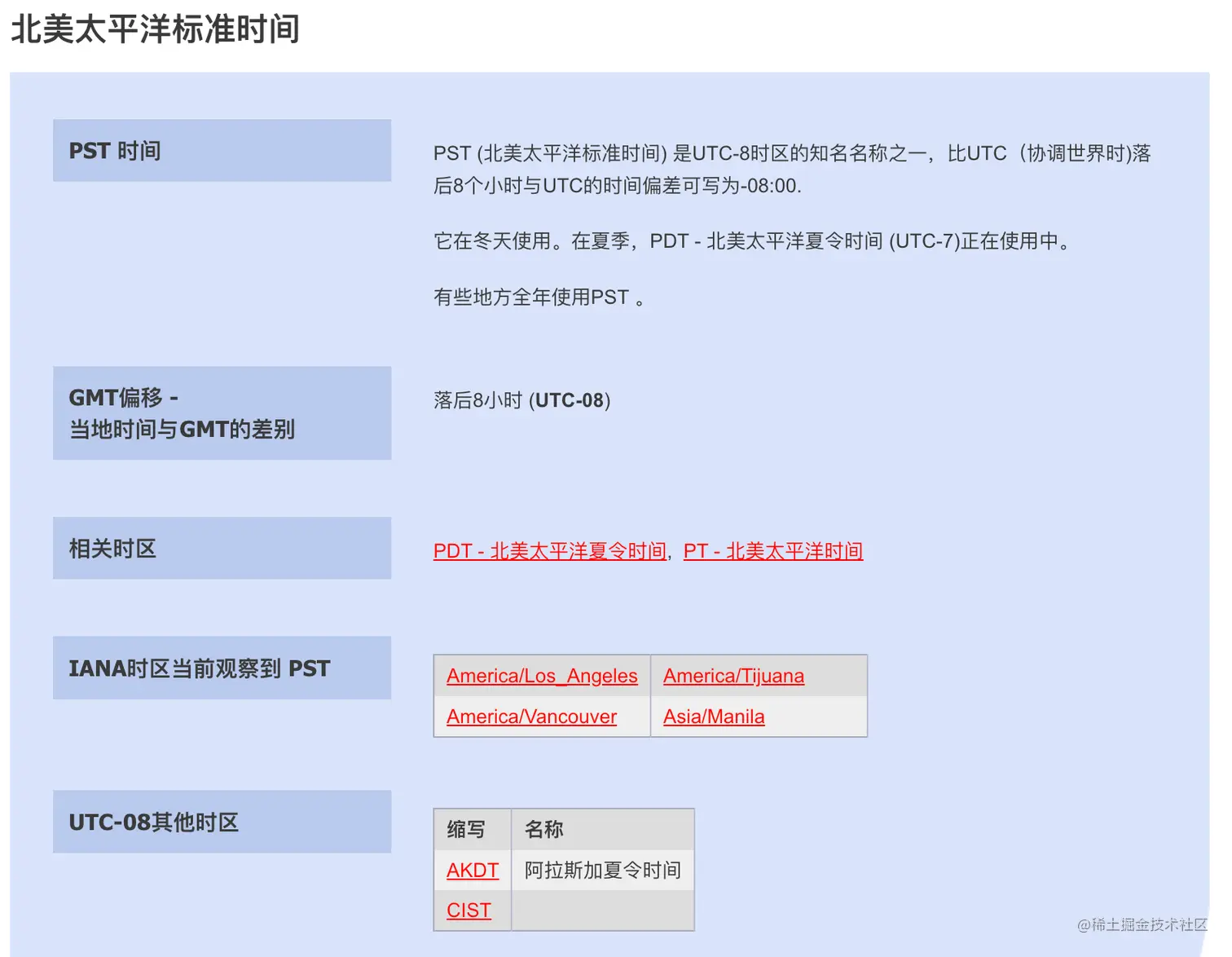 UTC时间与PST时间转换我正在参加「掘金·启航计划」用redis控制每日翻牌次数和分析次数，key是用户id和当前ps - 掘金