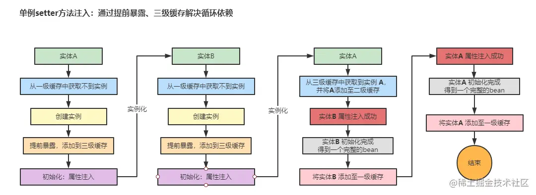 image-20210819172206521