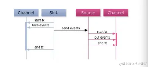 美团日志收集系统架构