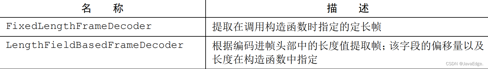 表 11-6：用于基于长度的协议的解码器