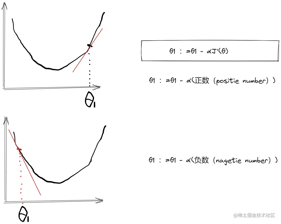 无标题-2022-07-27-1119 excalidraw