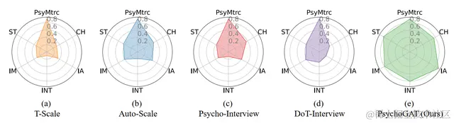 用大模型测试人格/抑郁/认知模式！通过游戏剧情发展测量心理特质｜清华出品