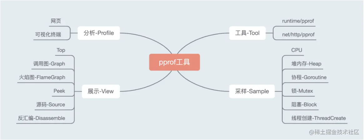 pprof功能简介.png