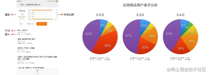 「竞品分析报告」不会写？套用这个报告模板，让你不再毫无头绪