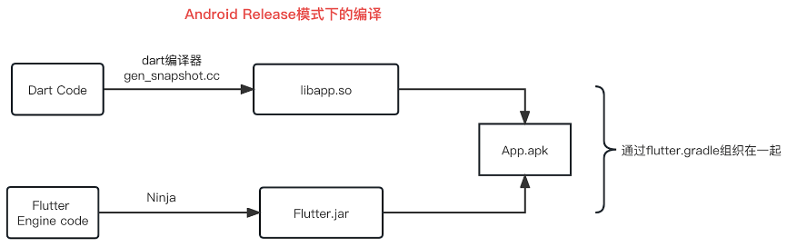 Flutter热更新技术探索 | 京东云技术团队