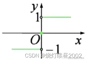 ![[附件/Pasted image 20220808191801.png|200]]