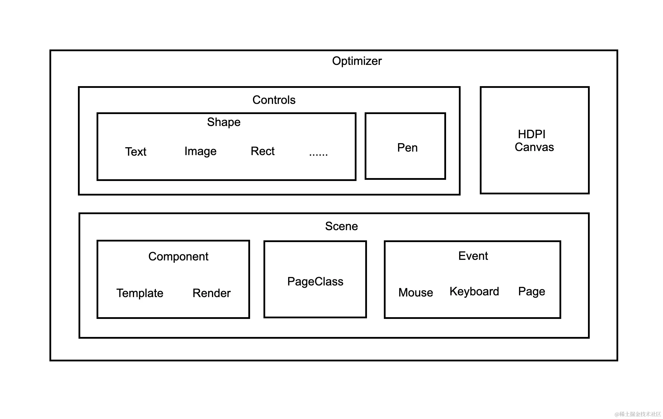 GenOptimizer Structure
