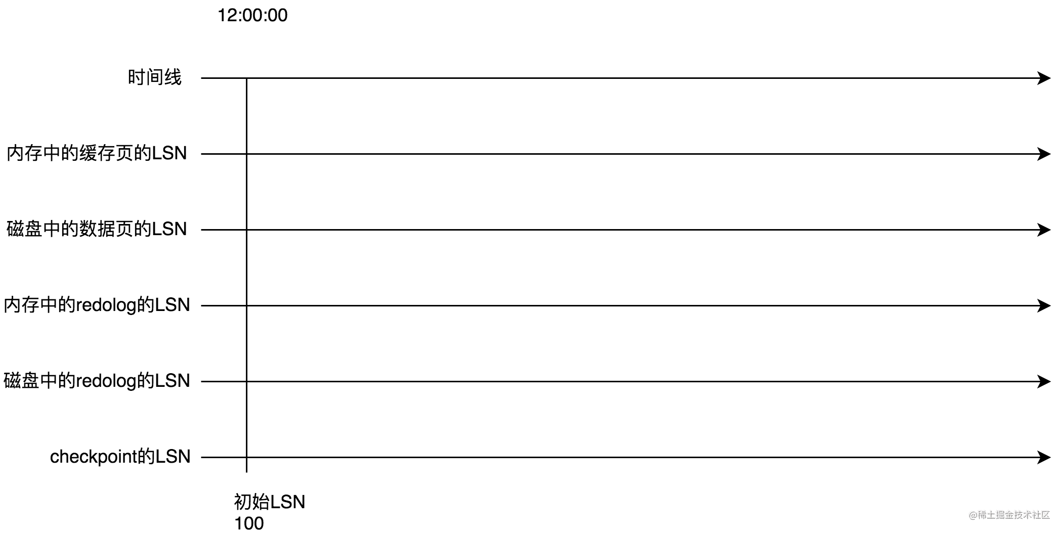 一起看下MySQL的崩溃恢复到底是怎么回事