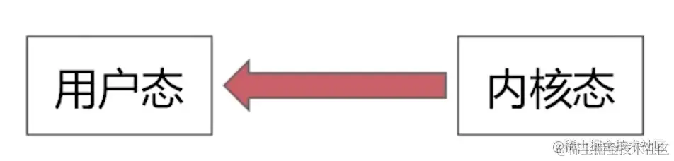 截屏2022-08-23 15.01.56.png