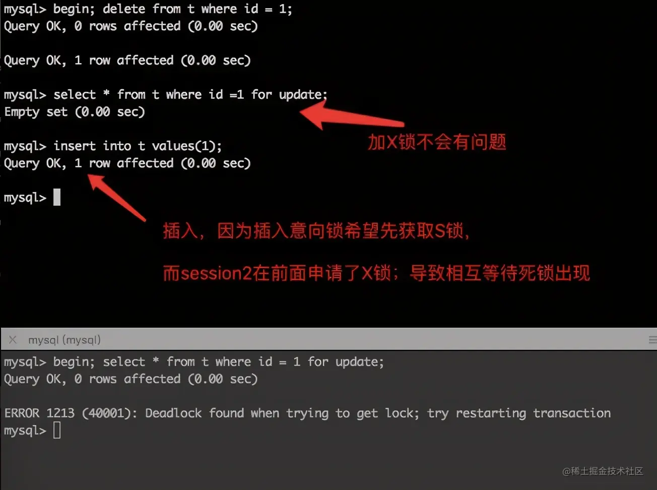 一次并发插入死锁带来的“教训”，我才清楚这些MySQL锁知识