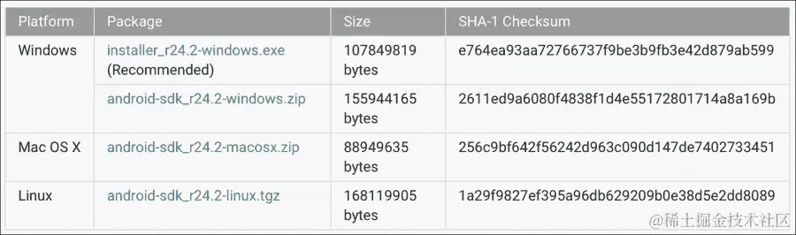 Android SDK