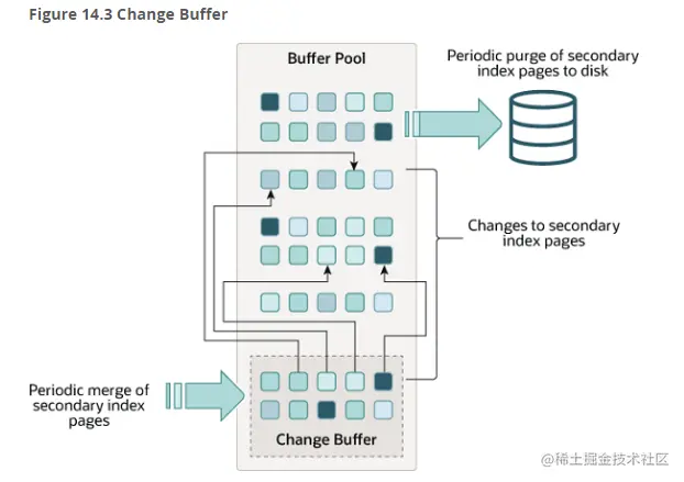 图来自mysql官网