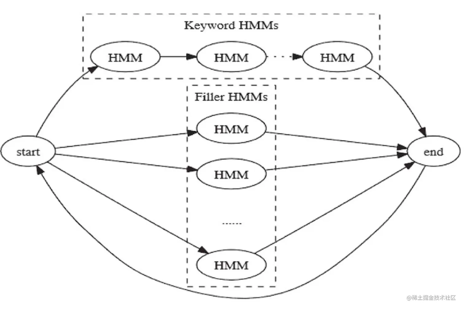 image-20211217165043334