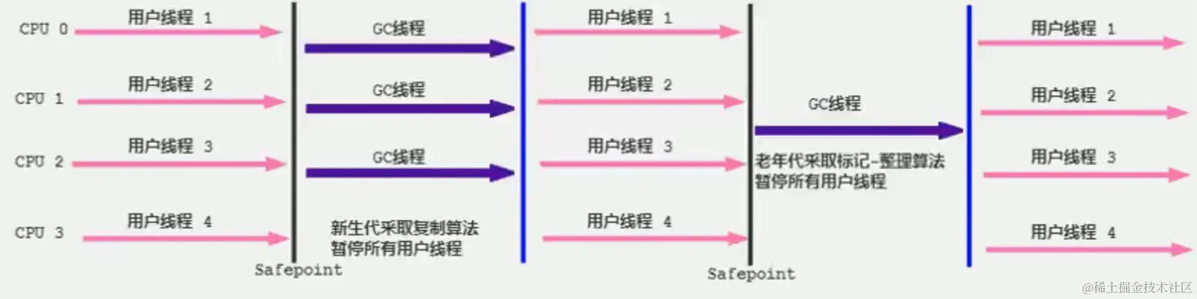 image-20220223111344962