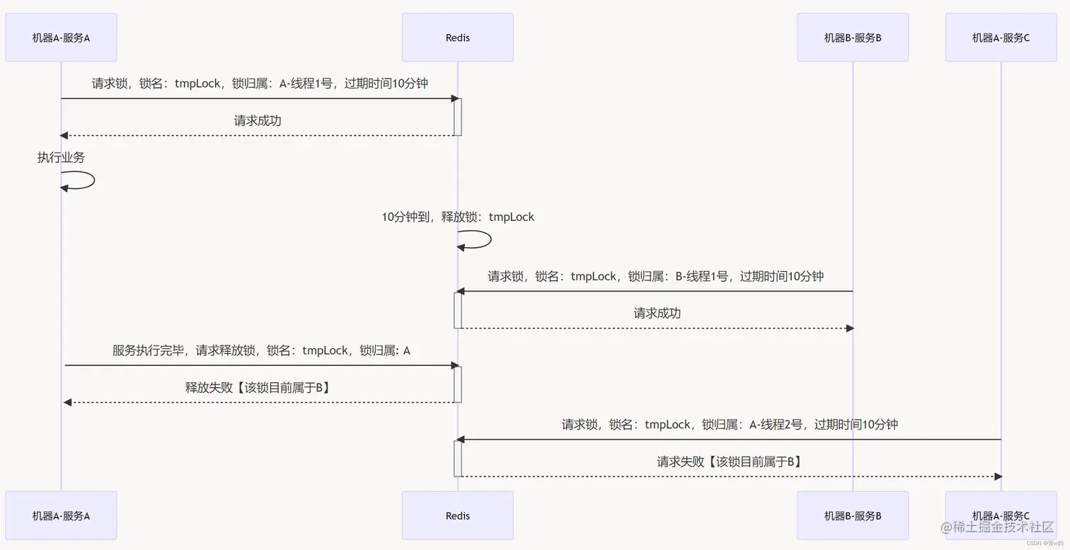 [外链图片转存失败,源站可能有防盗链机制,建议将图片保存下来直接上传(img-jo7fnDyQ-1664627966980)(C:\Users\13201\AppData\Roaming\Typora\typora-user-images\image-20221001172406167.png)]
