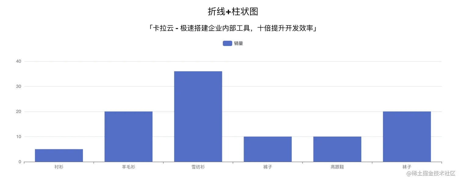 kalacloud-卡拉云-低代码平台