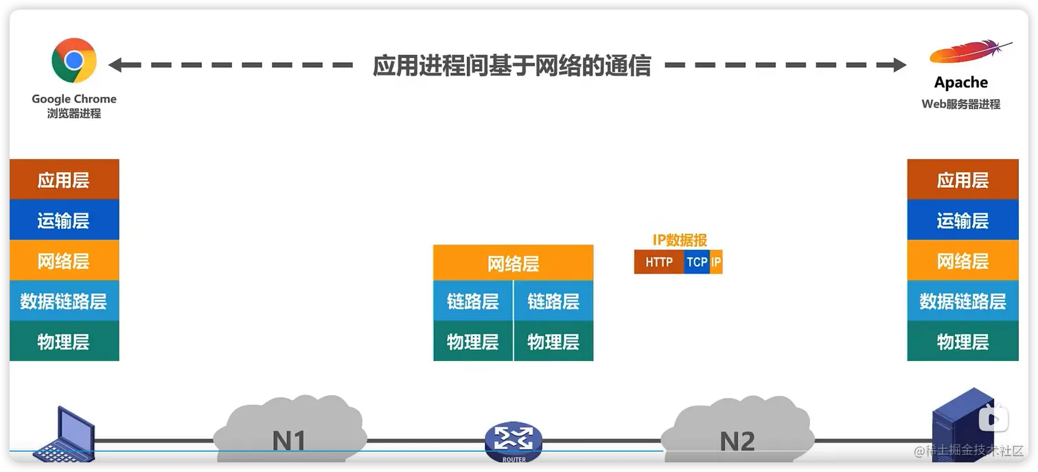 image-20220628220648780