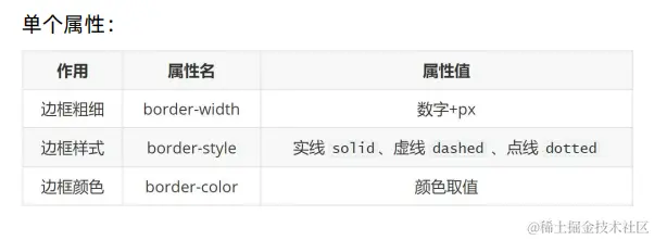 边框单个属性.png