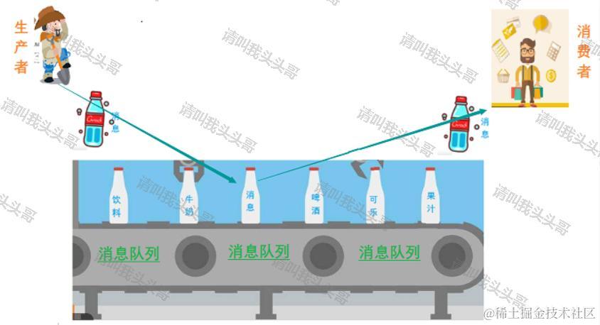 SpringBoot进阶教程(二十二)集成RabbitMQ---MQ实战演练