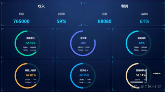全网最齐的地产行业大屏模板，解决你95%的需求赶紧收藏