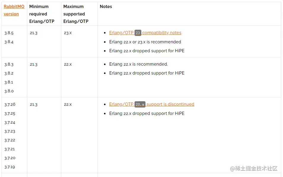 Erlang和RabbitMQ版本对应关系部分截图.png