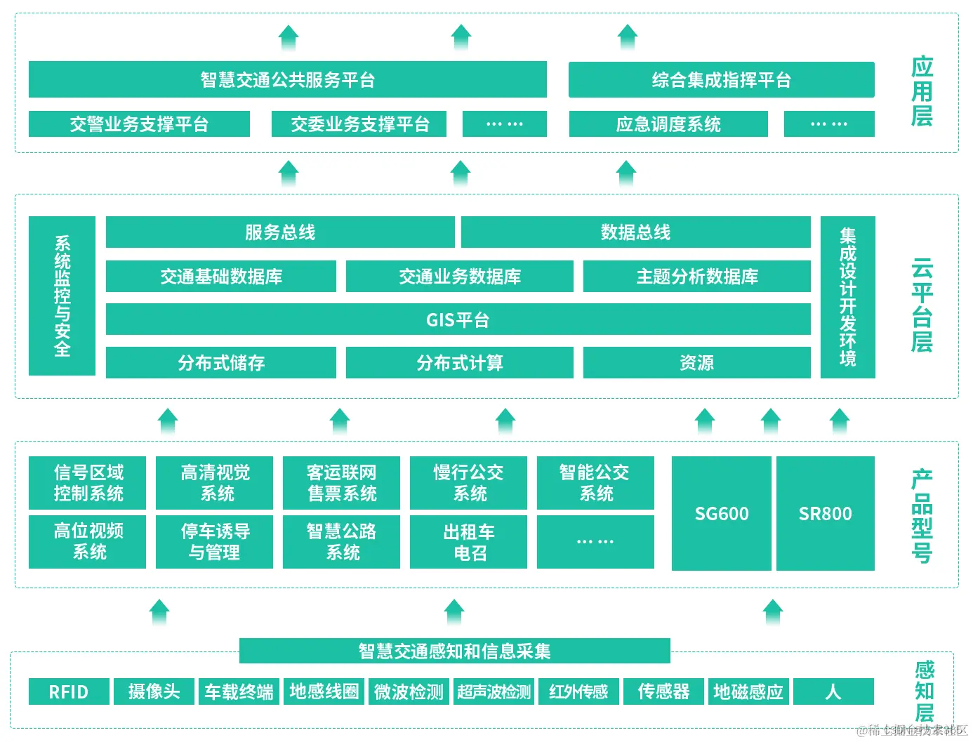 智慧地铁轨道交通解决方案