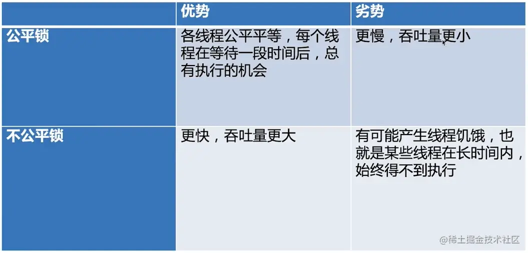 image-20221204152112390