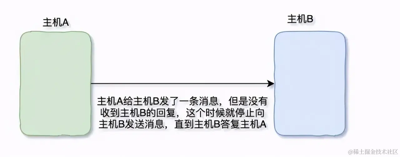 TCP/IP 基础知识总结