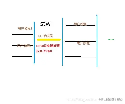 Java虚拟机(JVM)超详细面试题