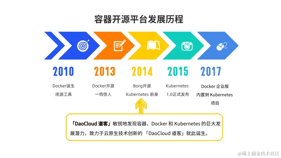 炙手可热的K8s，有哪些心法秘籍？