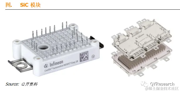 QYResearch产业研究, IGBT和碳化硅SiC模块，全球市场总体规模