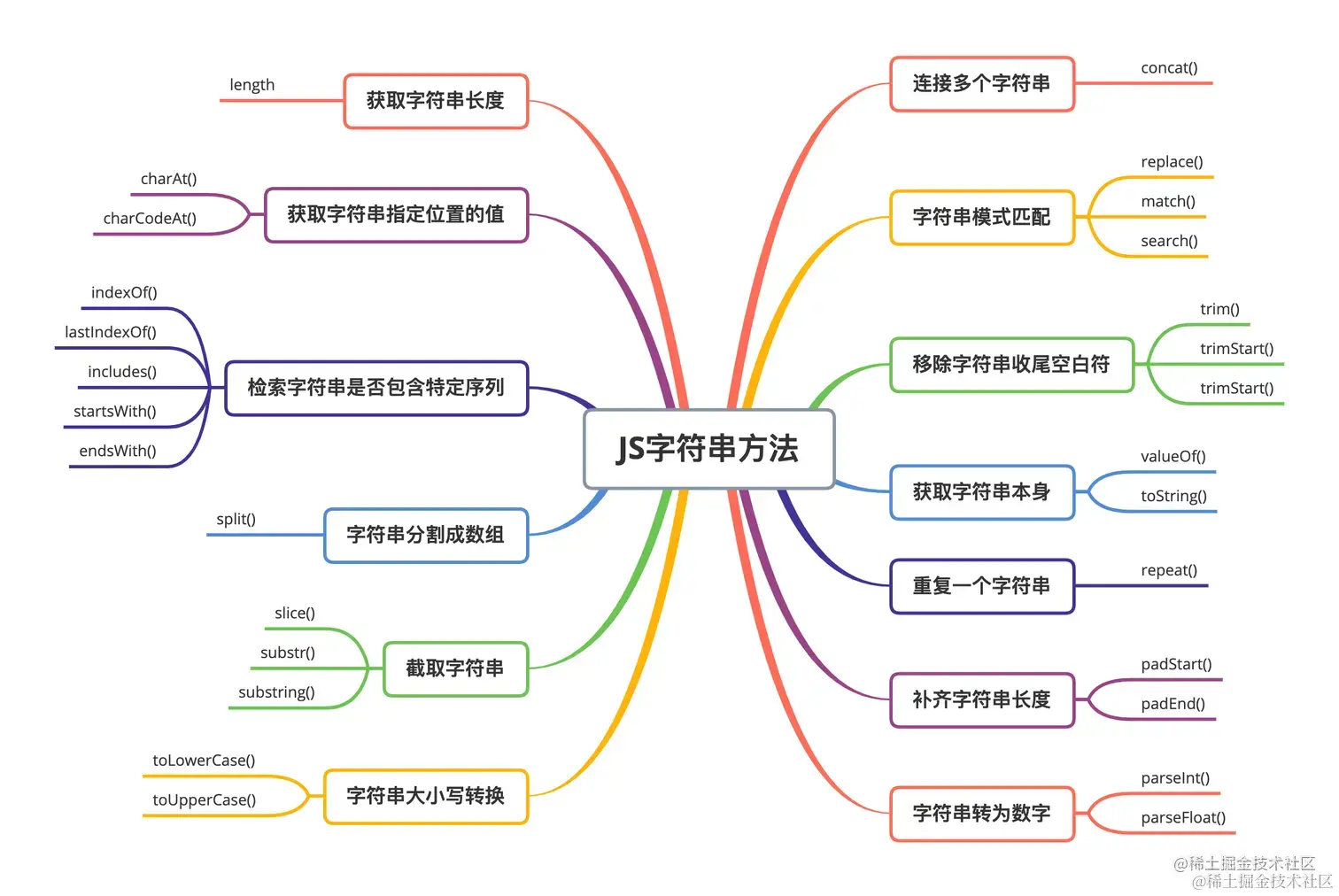 JS字符串方法.png