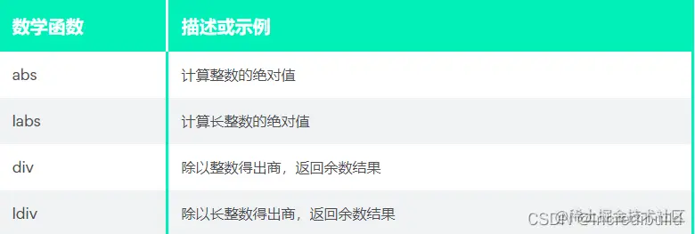 数学函数	描述或示例
abs	计算整数的绝对值
labs	计算长整数的绝对值
div	除以整数得出商，返回余数结果
ldiv	除以长整数得出商，返回余数结果