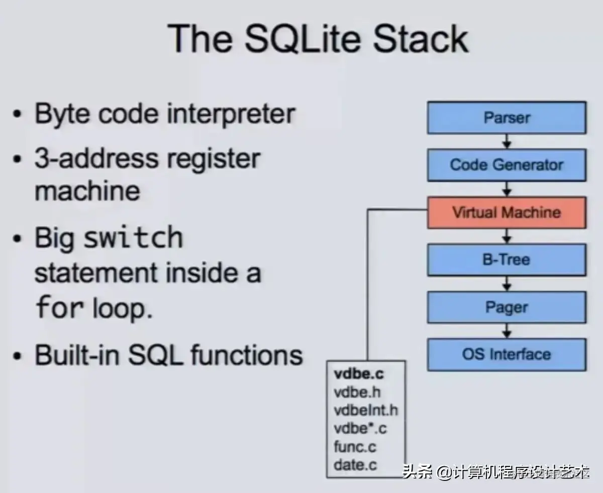 SQLite3 极简教程 & Go 使用 SQLite 内存模式操作数据结构