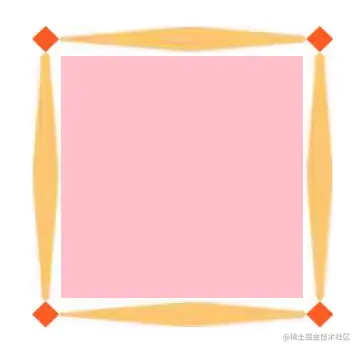 不带 border-image-repeat 属性