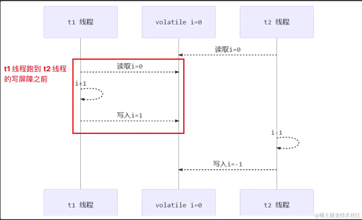 image-20231102232200907