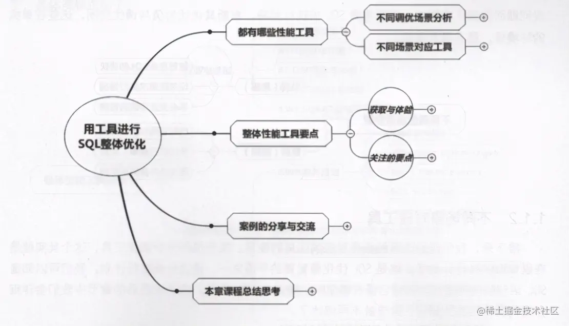 阿里P8纯手写SQL文档：收获不止SQL优化抓住SQL的本质