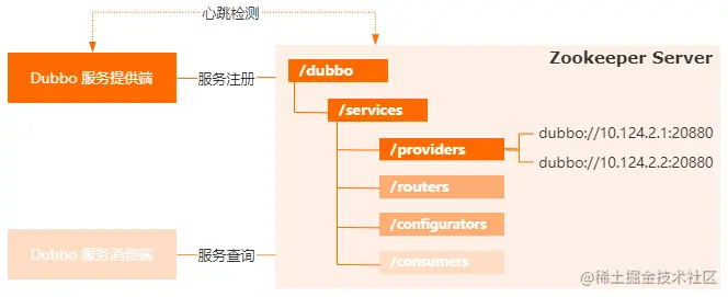 image-20220418135932445