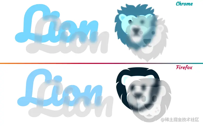 Chrome (top) and Firefox (bottom) screenshot collage of the text and emoji glassmorphism effect for comparison. The blurred backdrop seems thicker in Chrome and the emojis are obviously different, but the result is otherwise pretty similar.