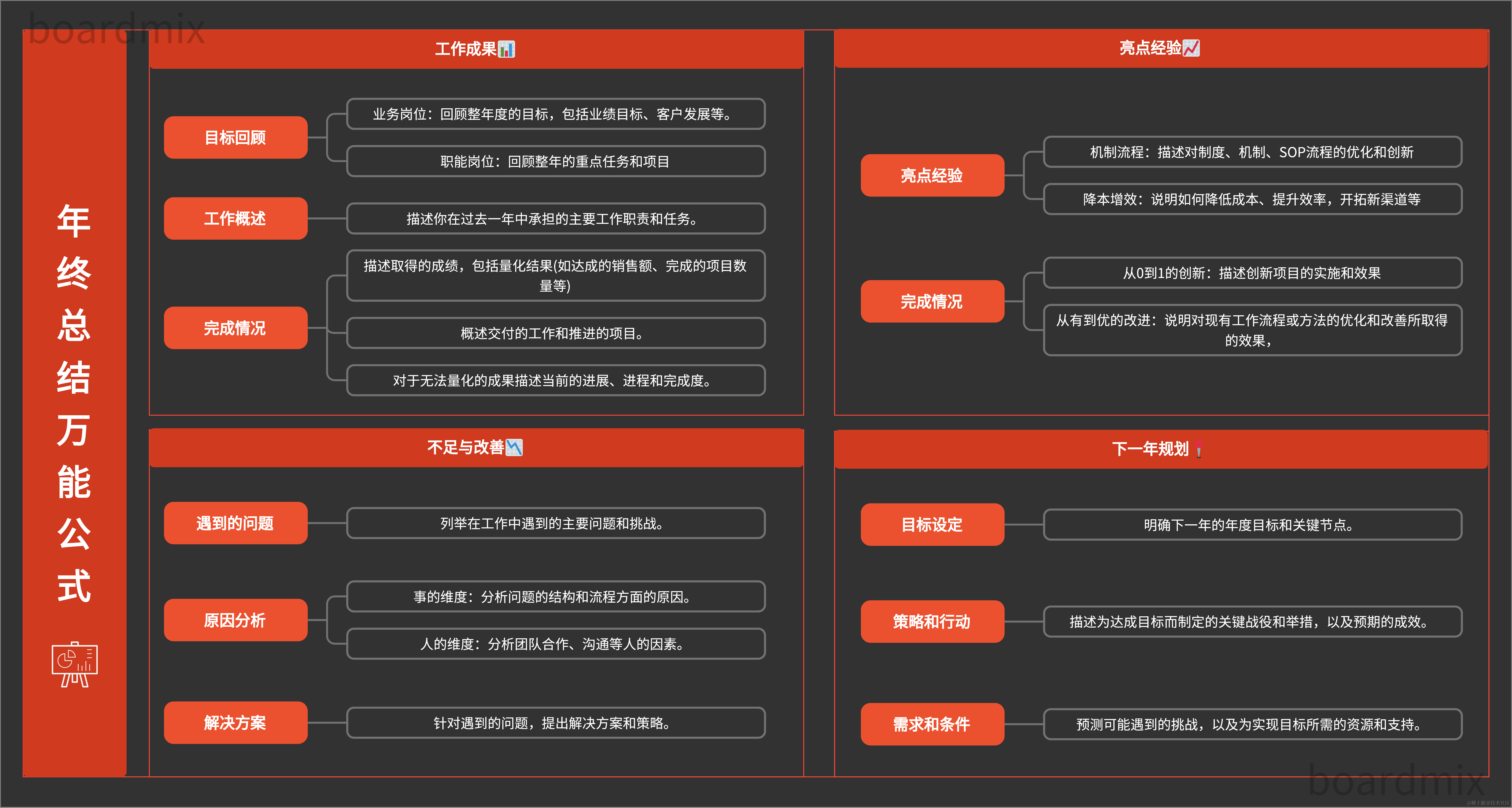 多个实用ppt模板助你汇报个人工作