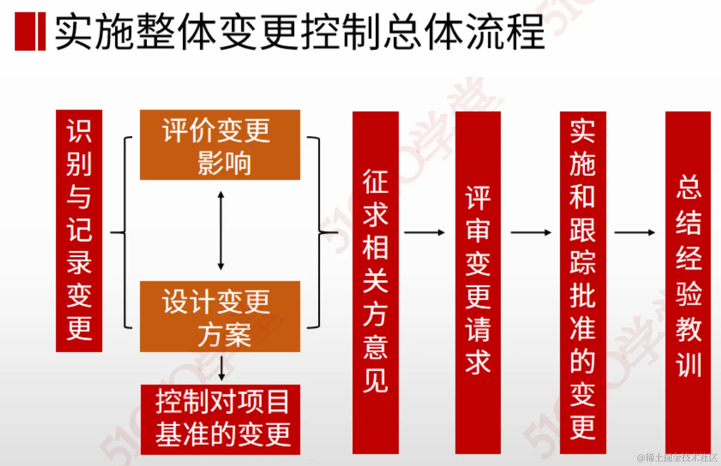 截屏2023-09-08 09.35.51.png